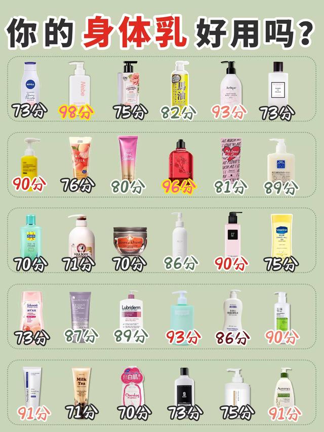 学生党可以用的美白身体乳