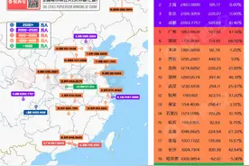 四个百万人口区县！西安市人口普查数据出炉图片