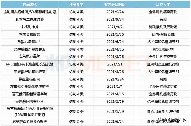 科伦两大重磅新品同日获批