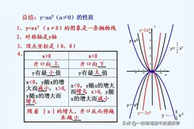 “二次函数”解题技巧总结图片