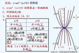 “二次函数”解题技巧总结图片