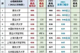 江苏（物理）2021年普本投档线出炉！预估准确率不如历史科目图片