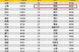 西安第三季度平均工资8685元，你拖后腿了吗？图片