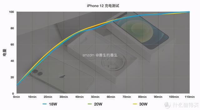 ؿiPhone 12Proϵѡָ