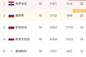 欧预赛最新积分榜：葡萄牙遭绝杀，要打附加赛，两大豪强绝杀晋级图片