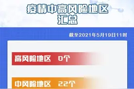 刚刚，鲅鱼圈又有2个小区升为中风险图片