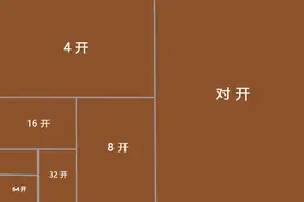你知道书籍的开本应用了哪些学问吗？图片