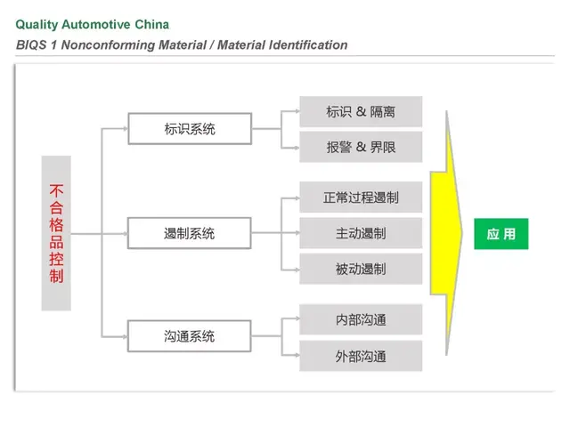 biqs是什么体系