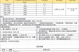 四线的湛江市：外卖骑手真的好难图片