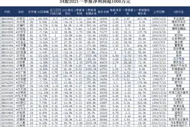 190只ST股，111只2021股价上涨，60余只退市高危股图片