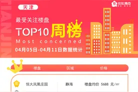 逆袭！天津市区楼盘热度不减 这些新房竟成“黑马”图片