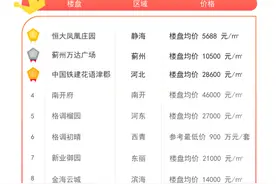 逆袭！天津市区楼盘热度不减 这些新房竟成“黑马”图片