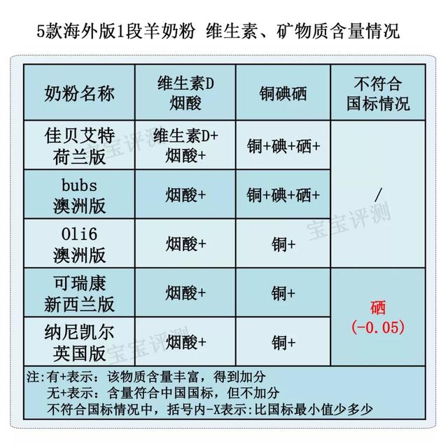 法贝儿身体乳成分