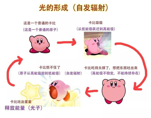 教你发射奥特曼的必杀光线