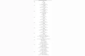 有料：贵州公务员历年最低合格分数线图片