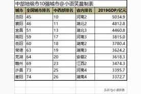 中部非省会10强城市、洛阳第一襄阳第二图片