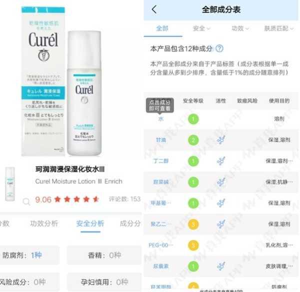 买了一大堆护肤品，皮肤还是不好？牢记一点：一定要买适合自己的