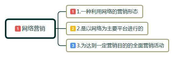 想转去做网络营销岗位,去参加网络营销培训真的有用吗?