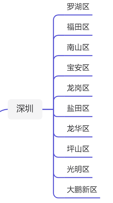 广东21个地级市行政区划图（2021）