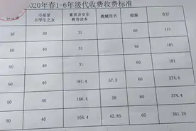 六年级收费388元，新学期你被“自愿”缴费了吗？图片