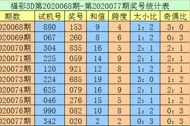 老刀2020078期3D：本期绝杀一码2图片