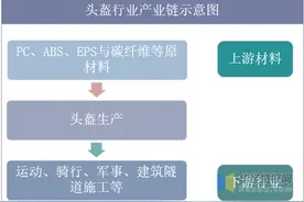 头盔行业市场现状与竞争格局分析，“一盔一带”安全守护行动启动图片
