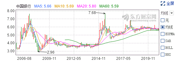 后复权股价是什么意思,股票复权（银行股股价到底了么）