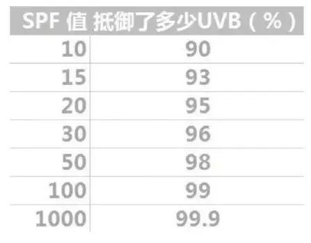 夏季怎样才能白到发光呢