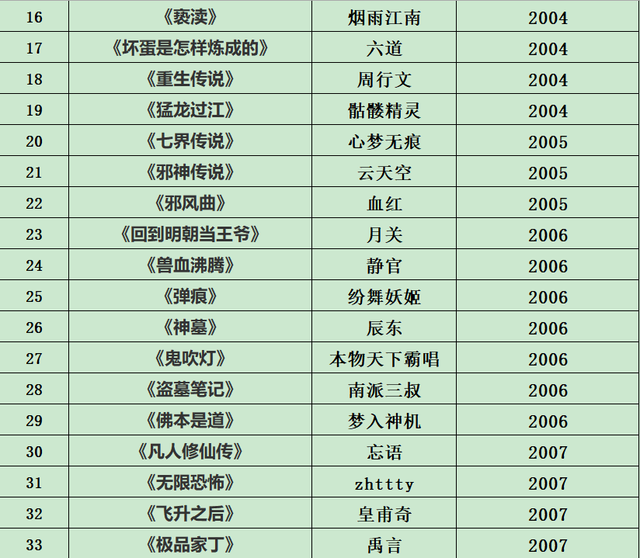 ��50���۷�����С˵������һ��������20����������Ʒ�����˲�֪