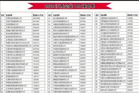 广西与江西的百强企业谁更强图片