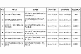 房山区公布首批学科类校外培训机构白名单图片