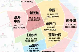 上海购房鄙视链地图来了，你家在鄙视链顶端吗？图片