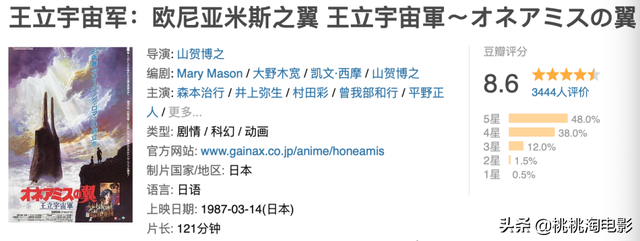 50部最重要的日本动画电影，你都看了么？