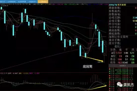 下周操作策略，选股思路图片