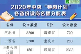 不限教师资格！三年或可入编！江西招特岗教师6100名！图片
