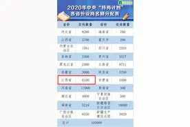 不限教师资格！三年或可入编！江西招特岗教师6100名！图片