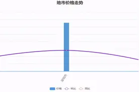 权威发布！中砂149元/吨、碎石126元/吨，7月广东砂石价格发布图片