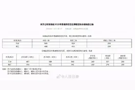 6月24日更新 | 放榜了！各地高考分数和录取分数线陆续公布图片