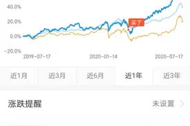 股评大v再见图片
