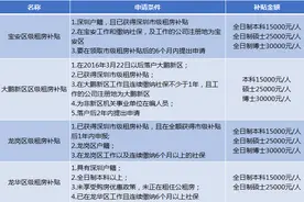 深圳2月社保为什么没扣钱？孩子上学、粤B摇号受影响吗？图片