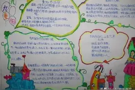 重阳节手抄报大全，内容丰富，画面精美图片