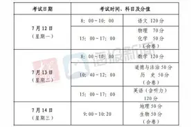 滕州各高中招生计划公布，其中滕州一中2800人、滕州二中1700人！图片