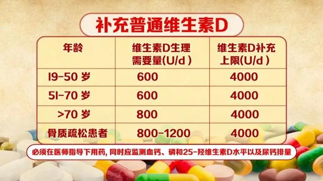 补钙补不对，小心惹出一身病！正确补钙、补维生素D，先看缺不缺