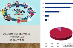 2021级河西学院本科新生录取大数据出炉图片