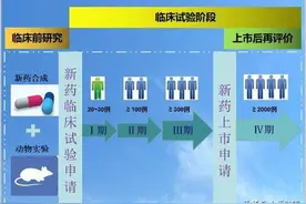 乙肝新药Besivo上市监测，安全性高于TDF，尺寸为其2倍图片