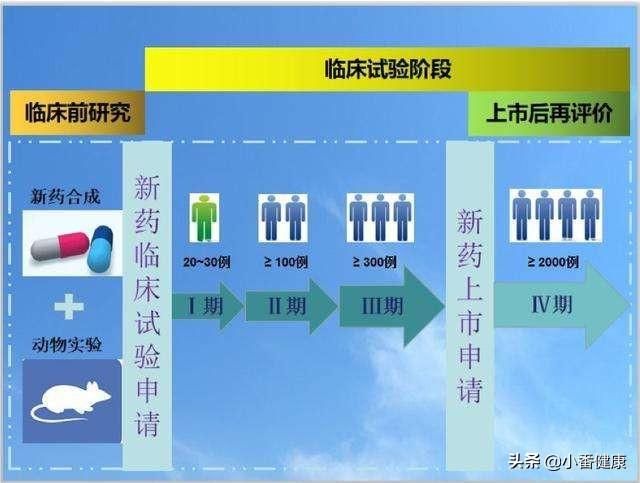 乙肝新药Besivo上市监测，安全性高于TDF，尺寸为其2倍