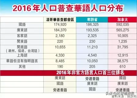 加拿大：华人占比超20%，温哥华为什么有这么多华人？