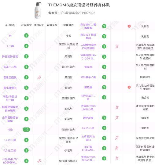 孕妇涂过期的身体乳会怎么样