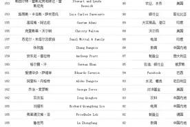 2020年7月福布斯排行比尔盖茨第二，李嘉诚35名，刘强东165名图片
