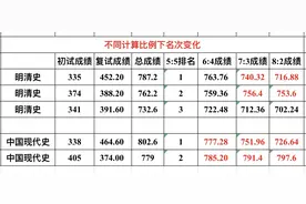 中山大学公布考研录取名单，第一405分淘汰，最后一名338分逆袭！图片
